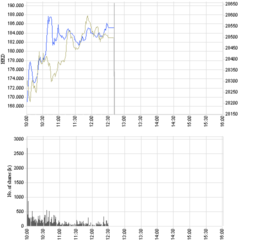 388_intraday_e.png