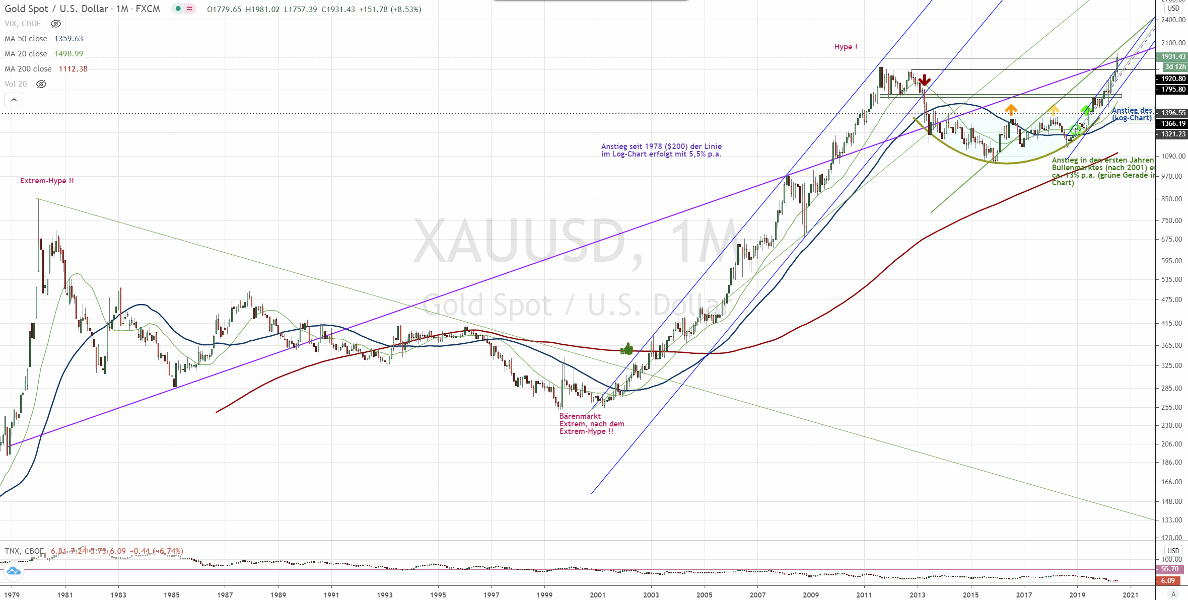 200728-xauusd-lt-month.gif