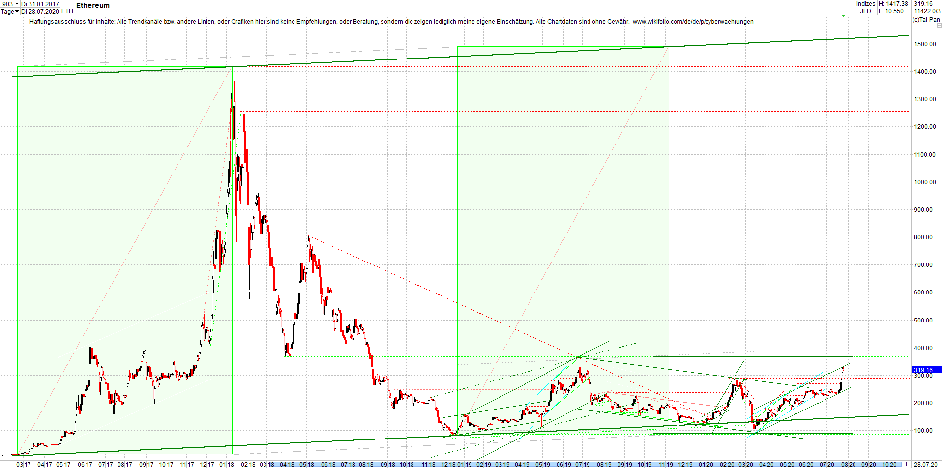 ethereum_chart_nachmittag.png