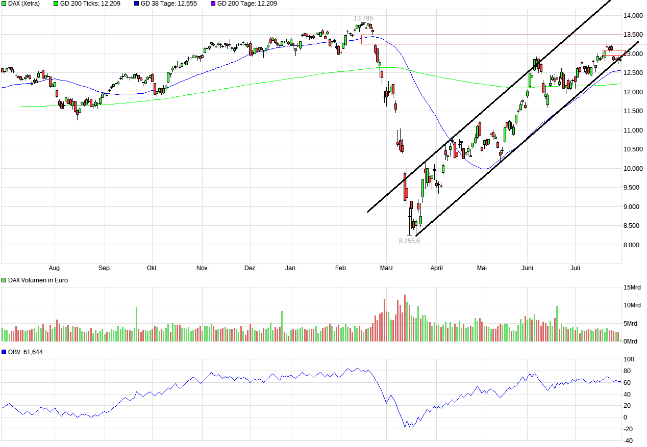 chart_year_dax.png