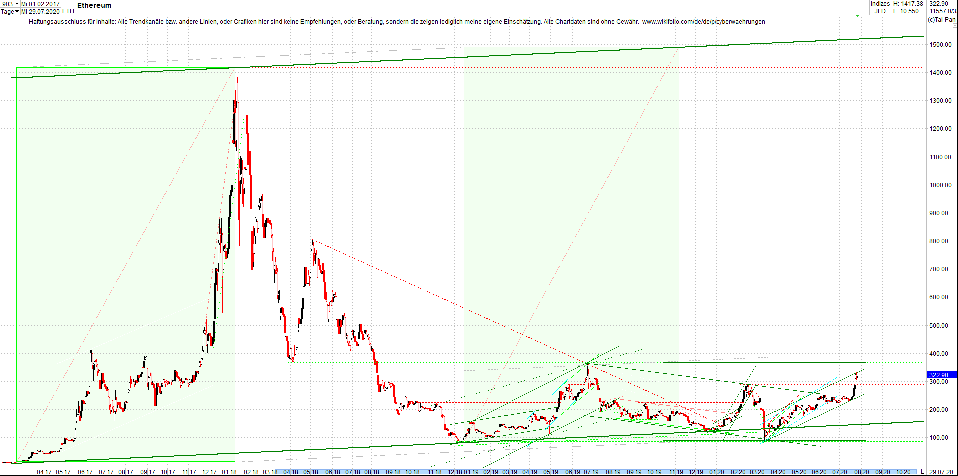 ethereum_chart_nachmittag.png