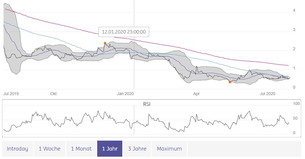 aston_chart4.jpg