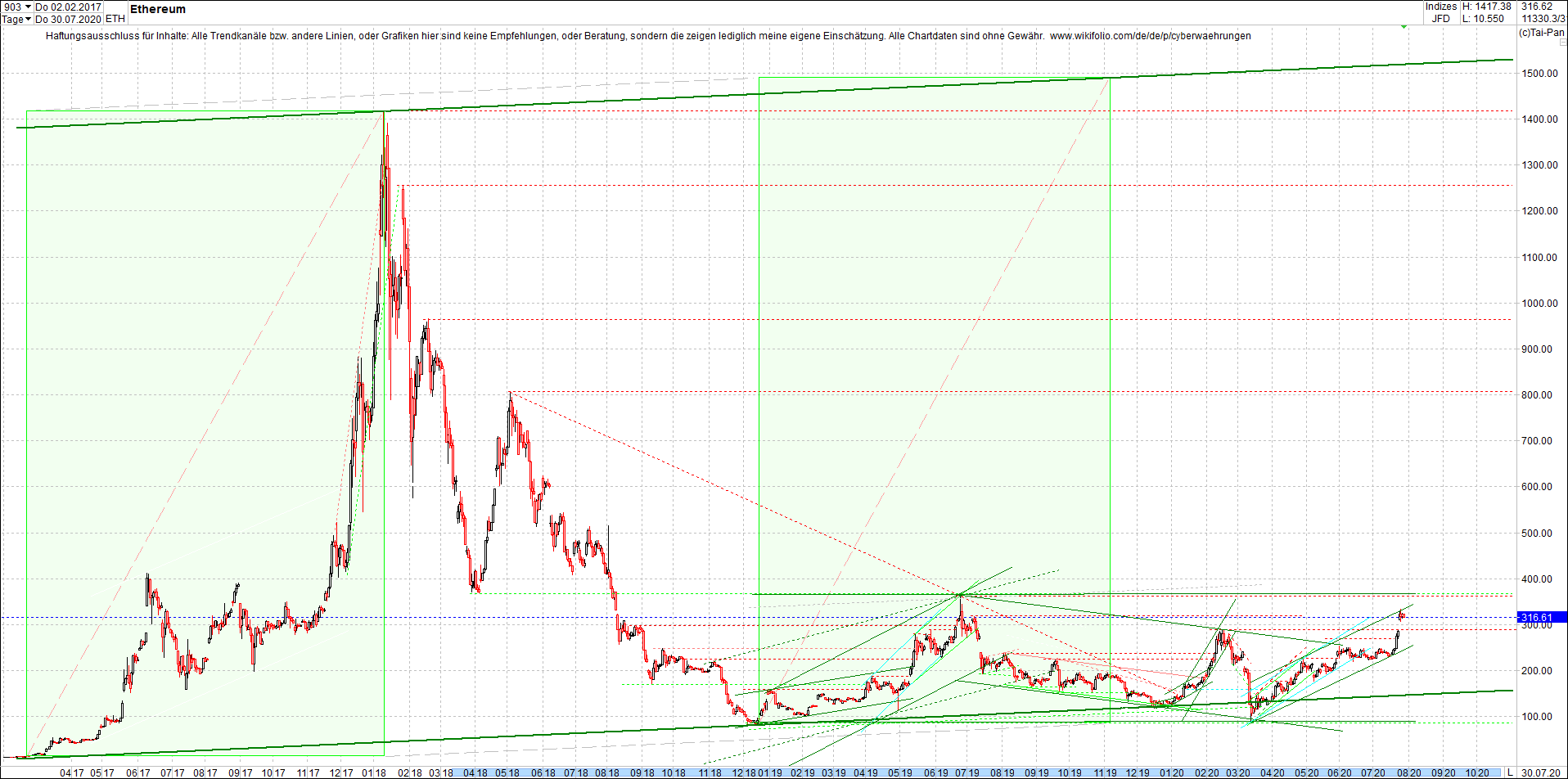 ethereum_chart_heute_morgen.png