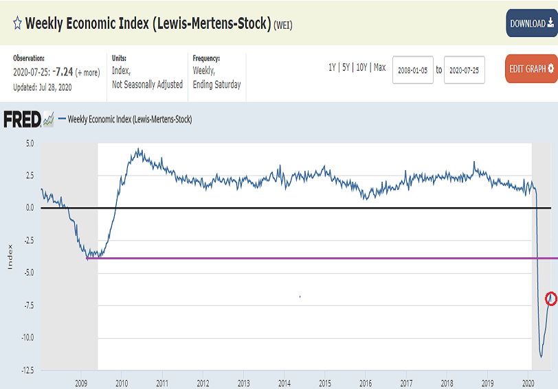 weekly_economic_index.png