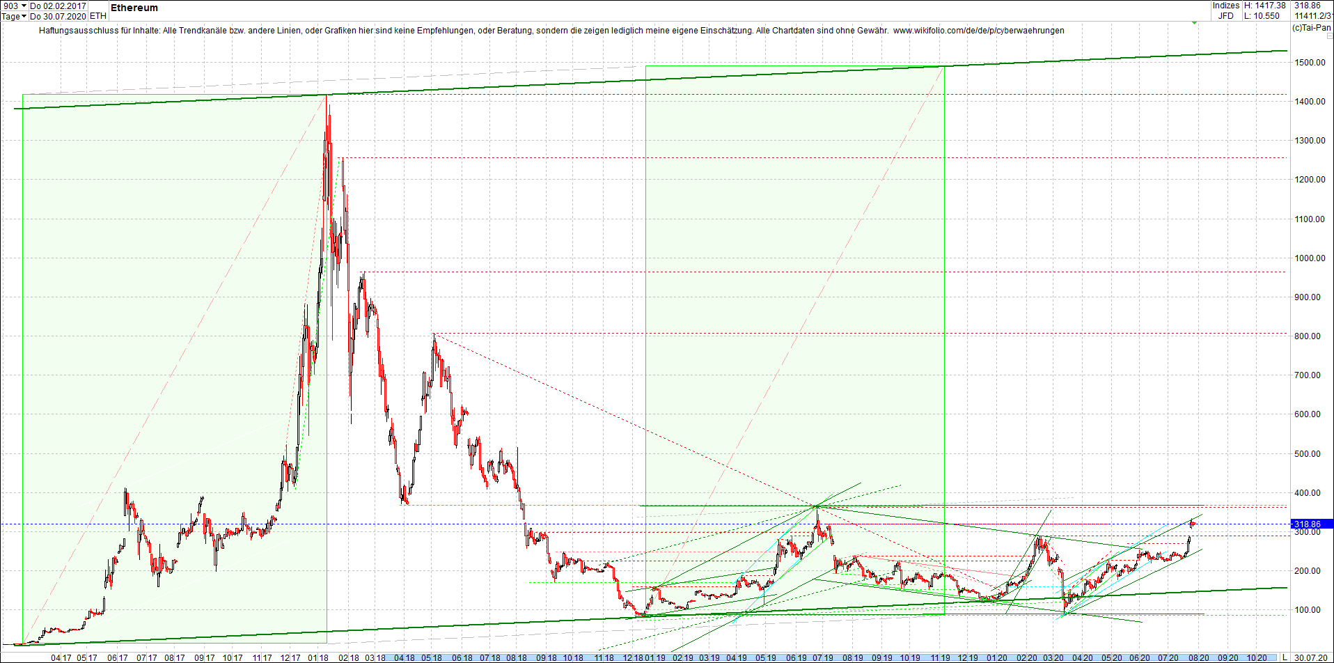 ethereum_chart_heute_abend.png