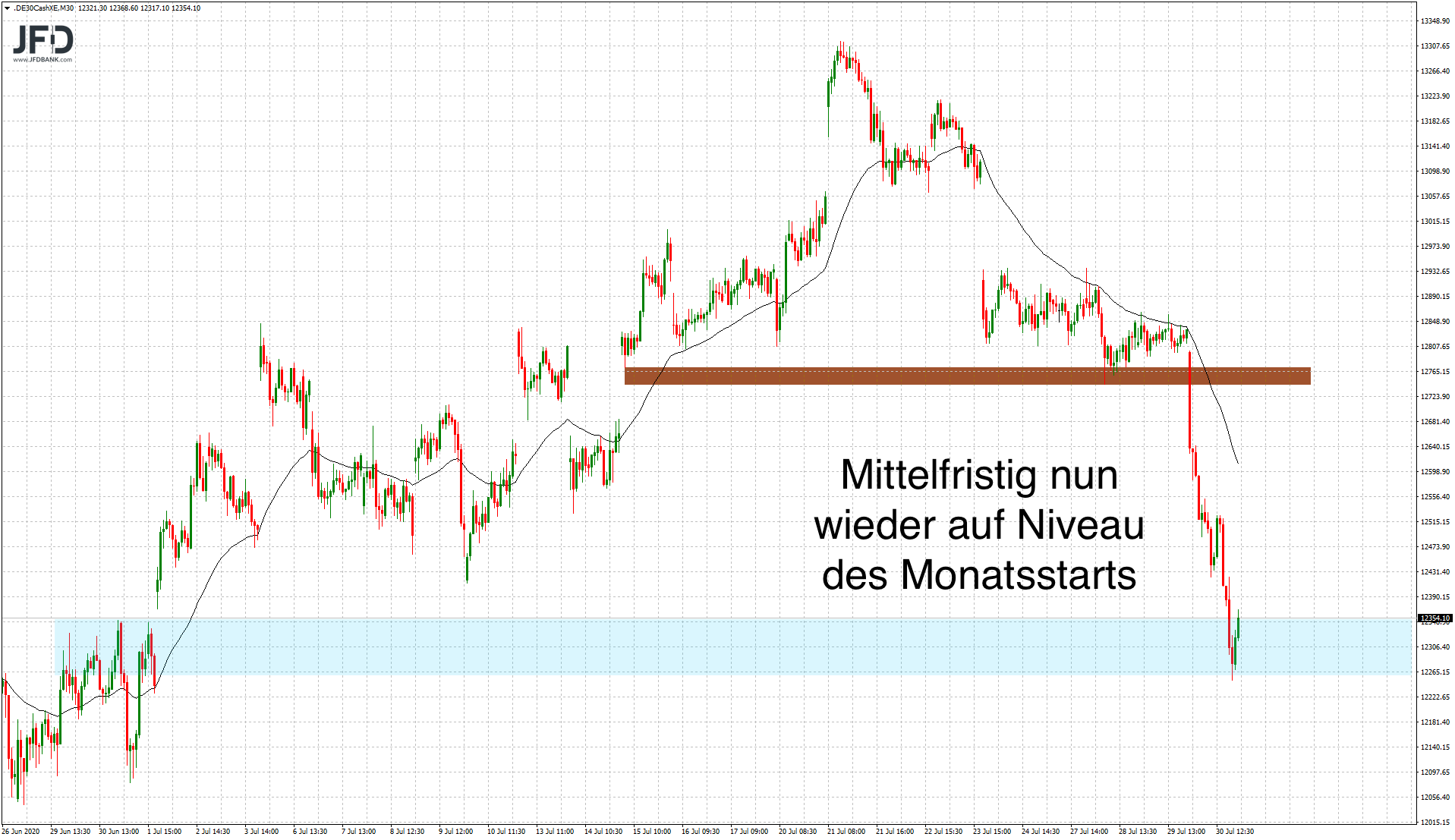 20200730_dax_xetra_mittelfrist.png