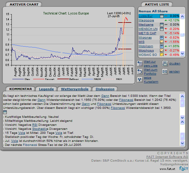 LE27072005.GIF