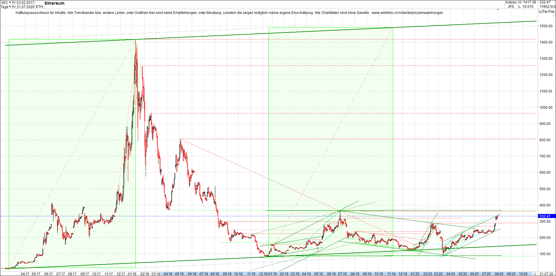 ethereum_chart_heute_morgen.png