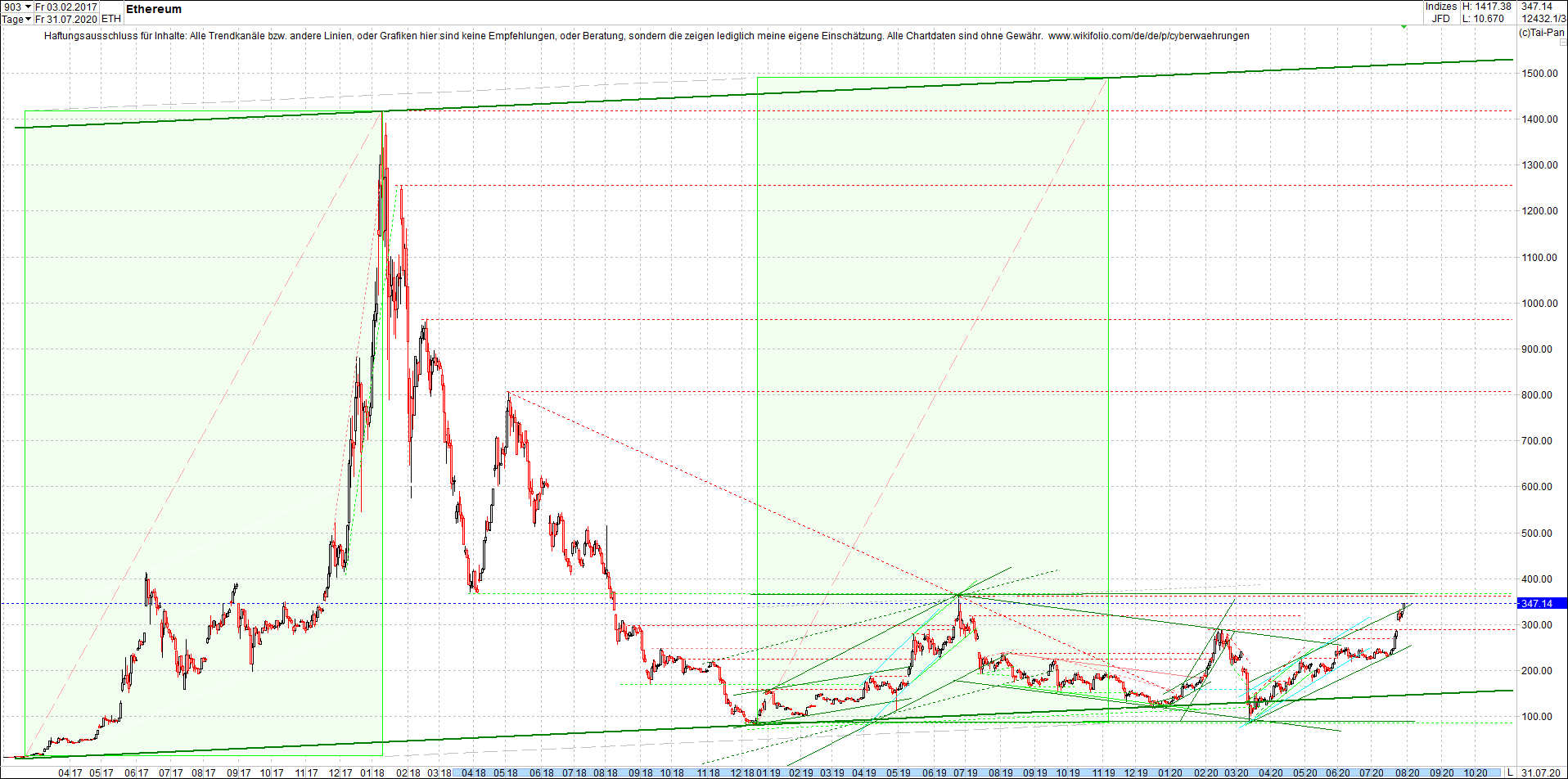 ethereum_chart_nachmittag.png