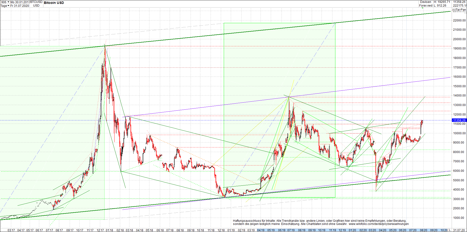 bitcoin_chart_heute_abend.png