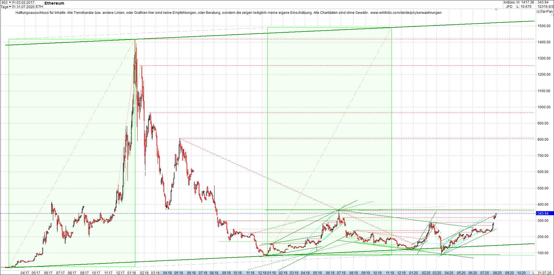 ethereum_chart_heute_abend.png