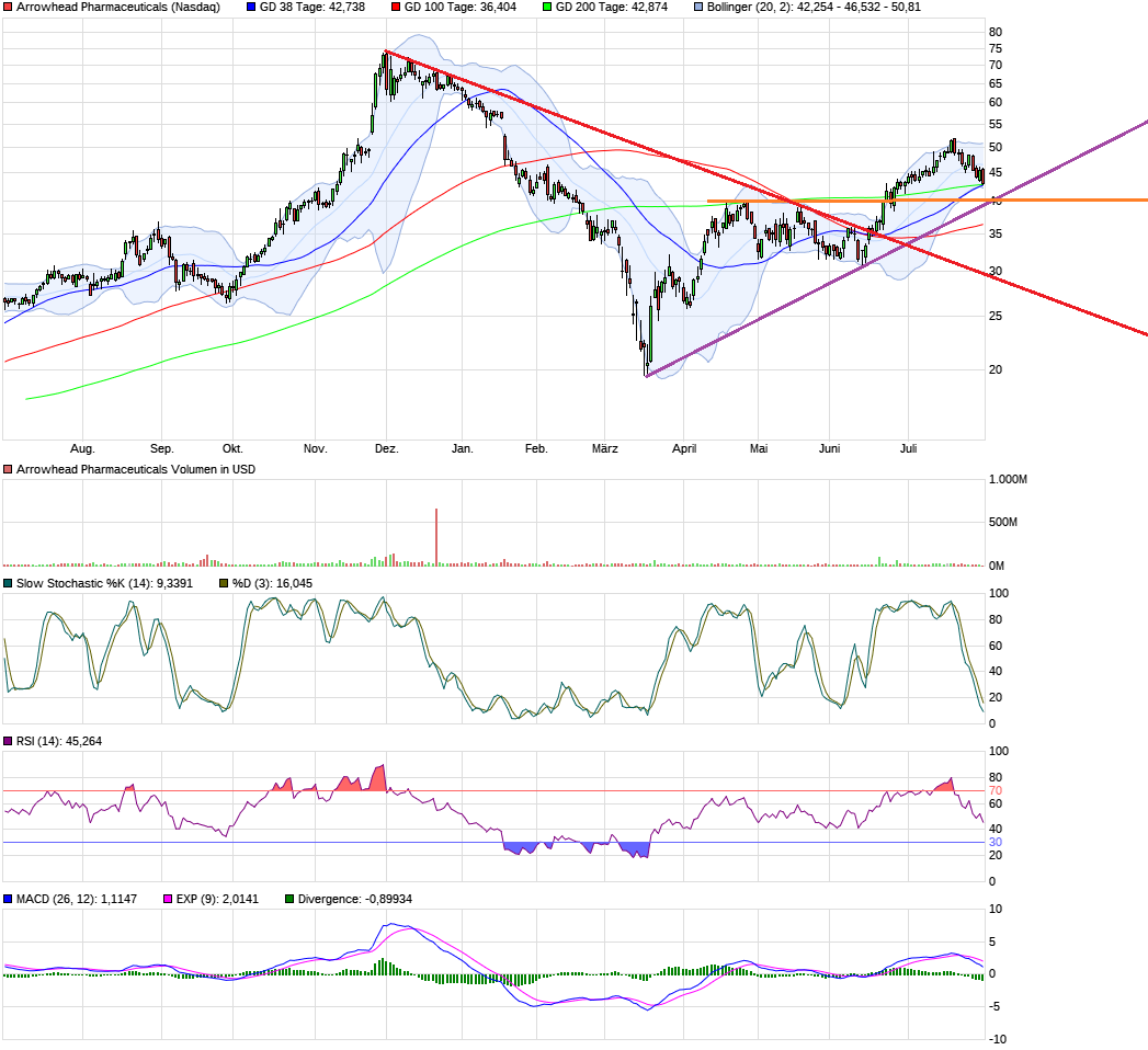 chart_year_arrowheadpharmaceuticals_(1).png