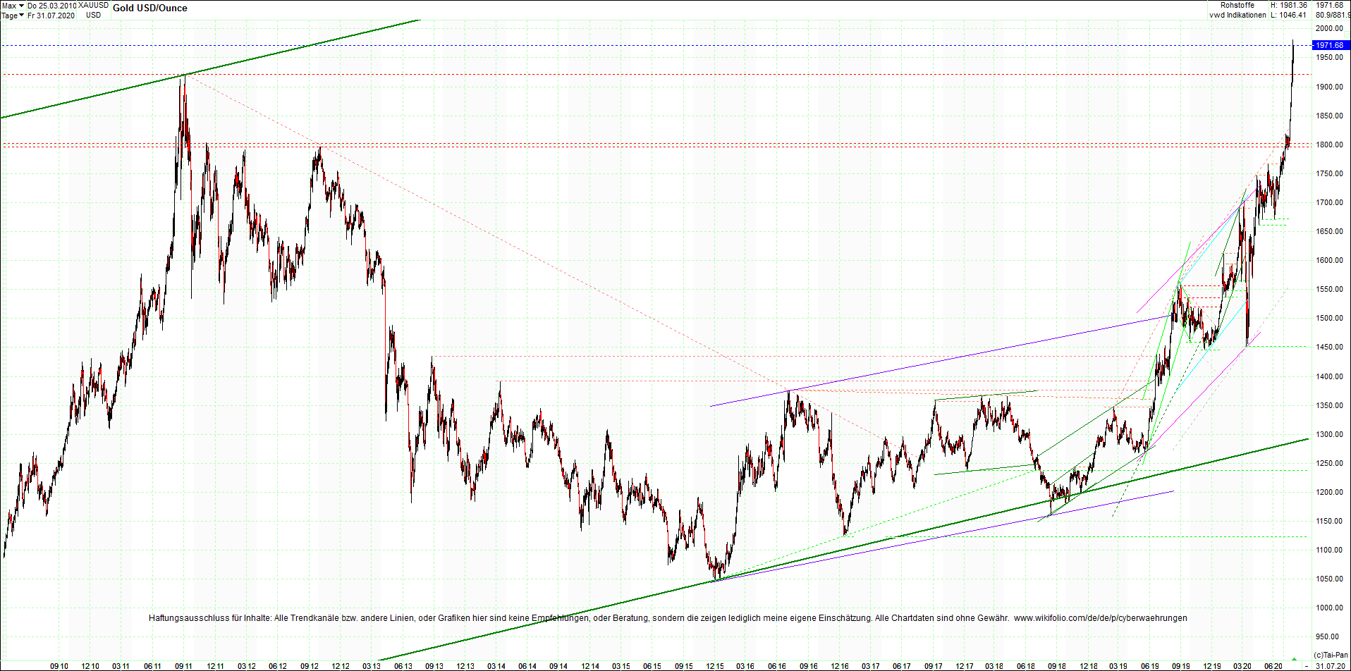 gold_chart_heute_abend.png