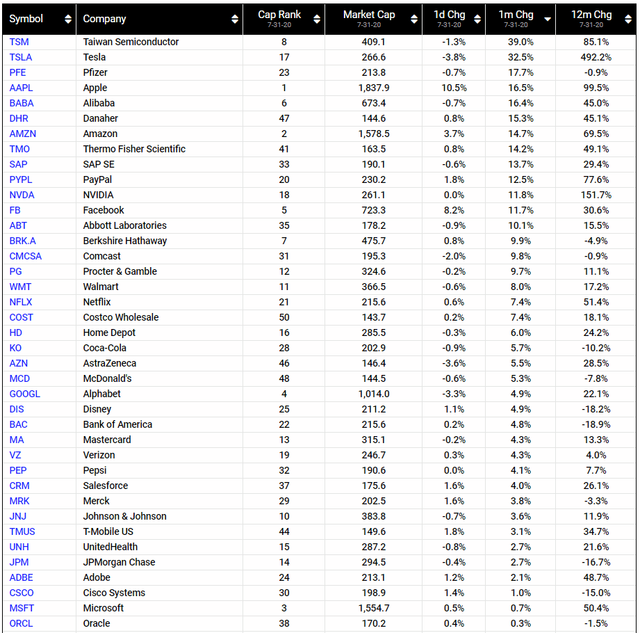200801-winner-july-us-stockmarket-largecaps.gif