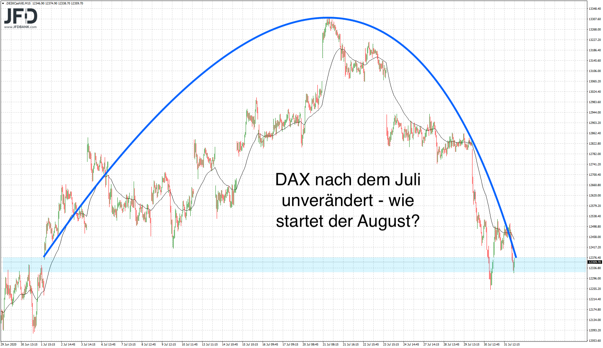 20200731_dax_teaser_kw32.png