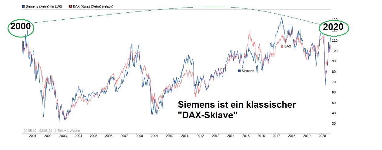 chart_free_siemens.jpg