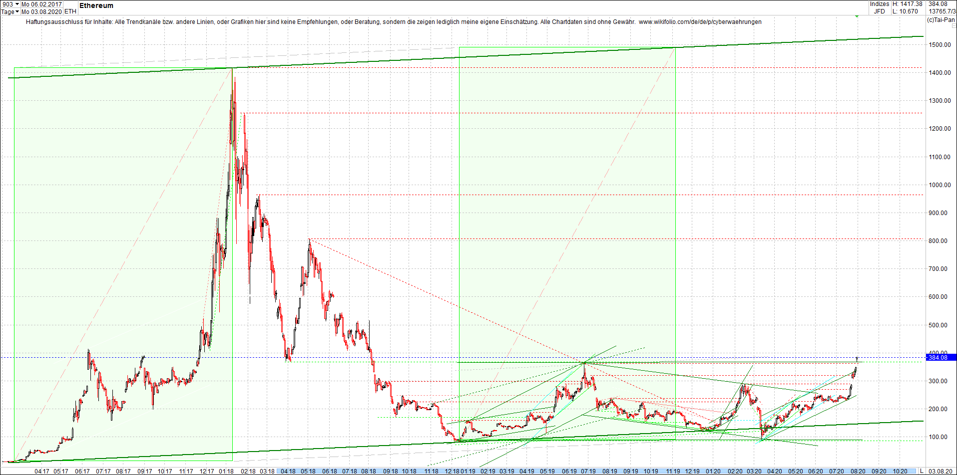 ethereum_chart_heute_morgen.png