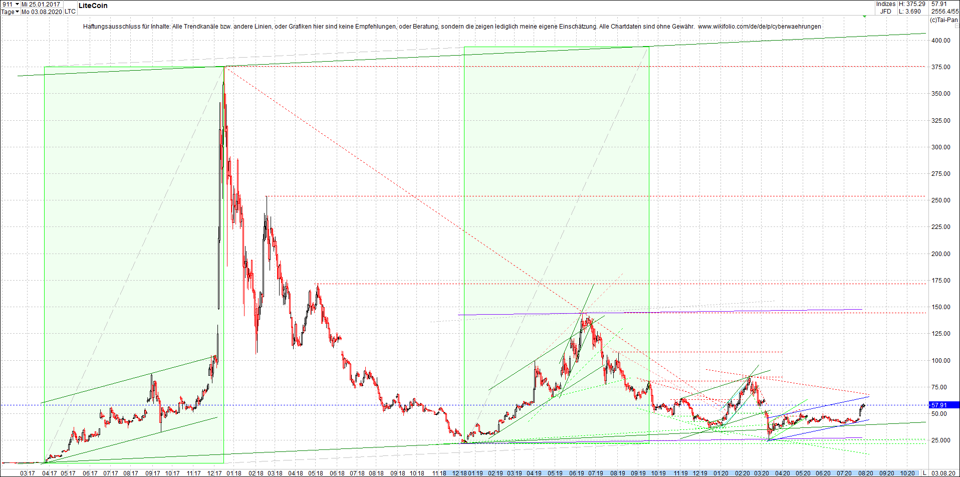 litecoin_(ltc)_chart_heute_morgen.png