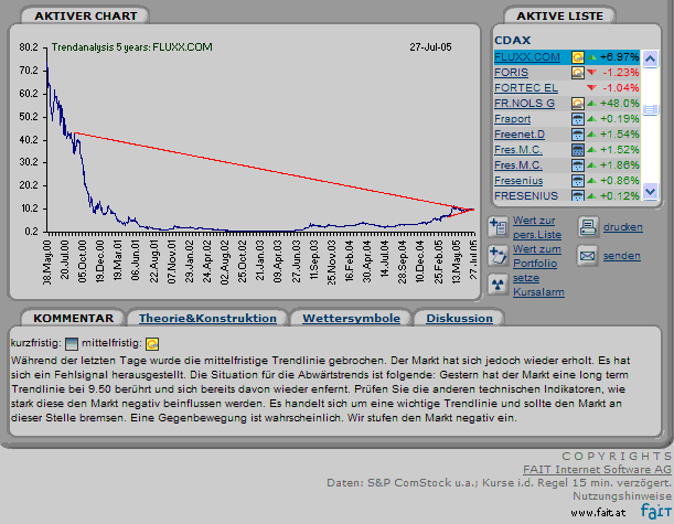 Fluxx27072005_2.GIF