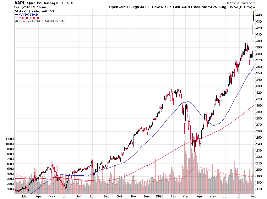 aapl_18m.png