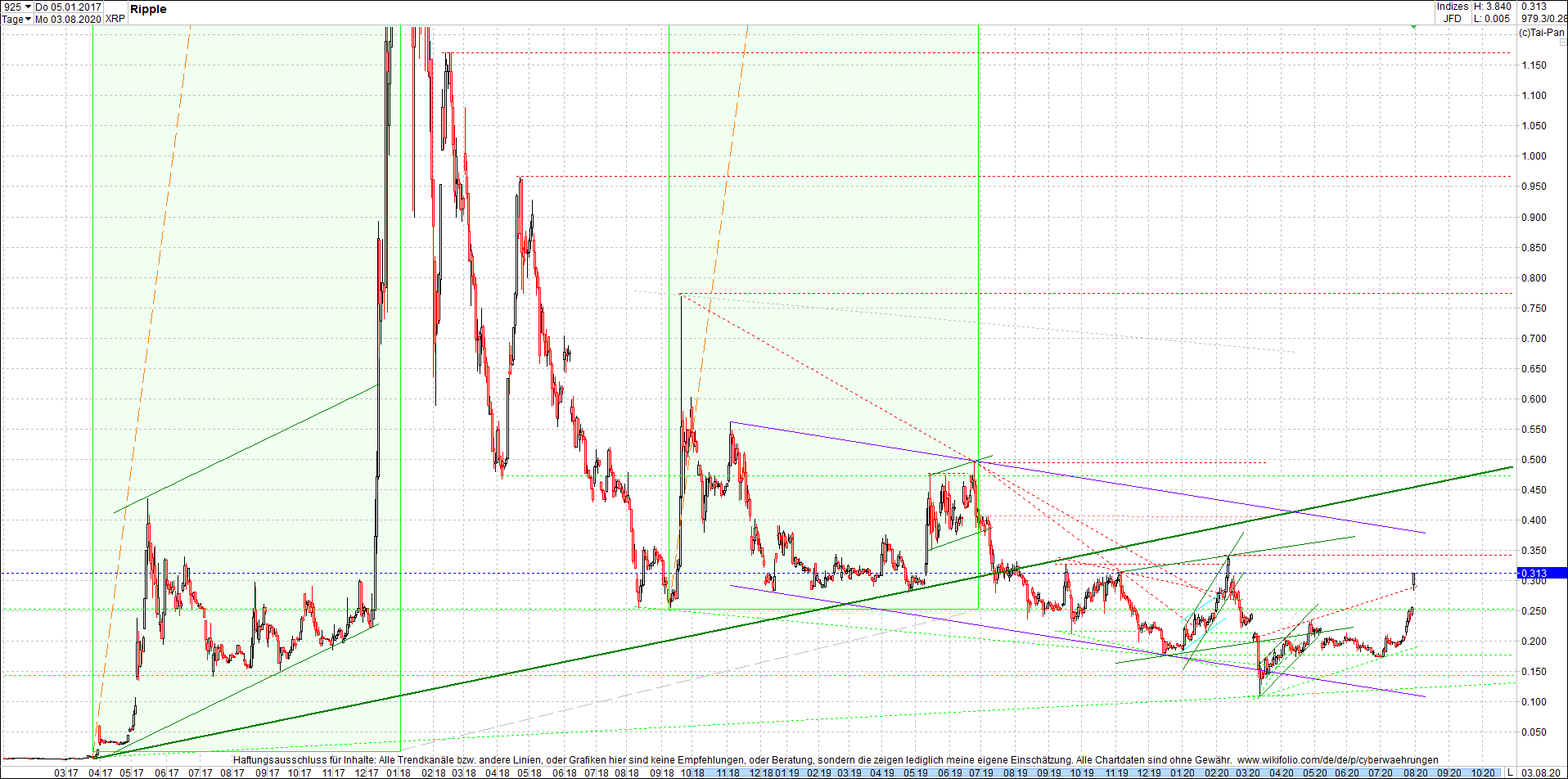 ripple_(xrp)_chart_heute_abend.png