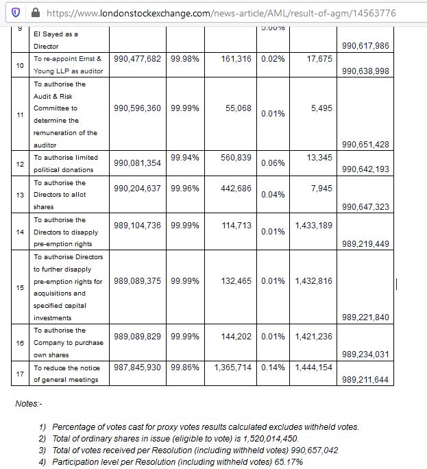 poll_of_annual_general_meeting_-_2.jpg
