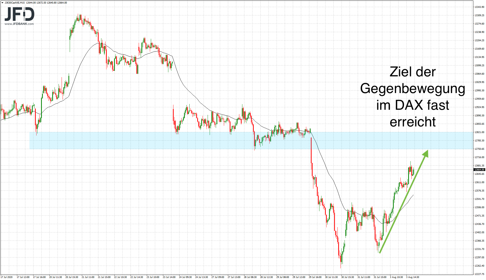 20200803_dax_xetra_mittelfrist.png