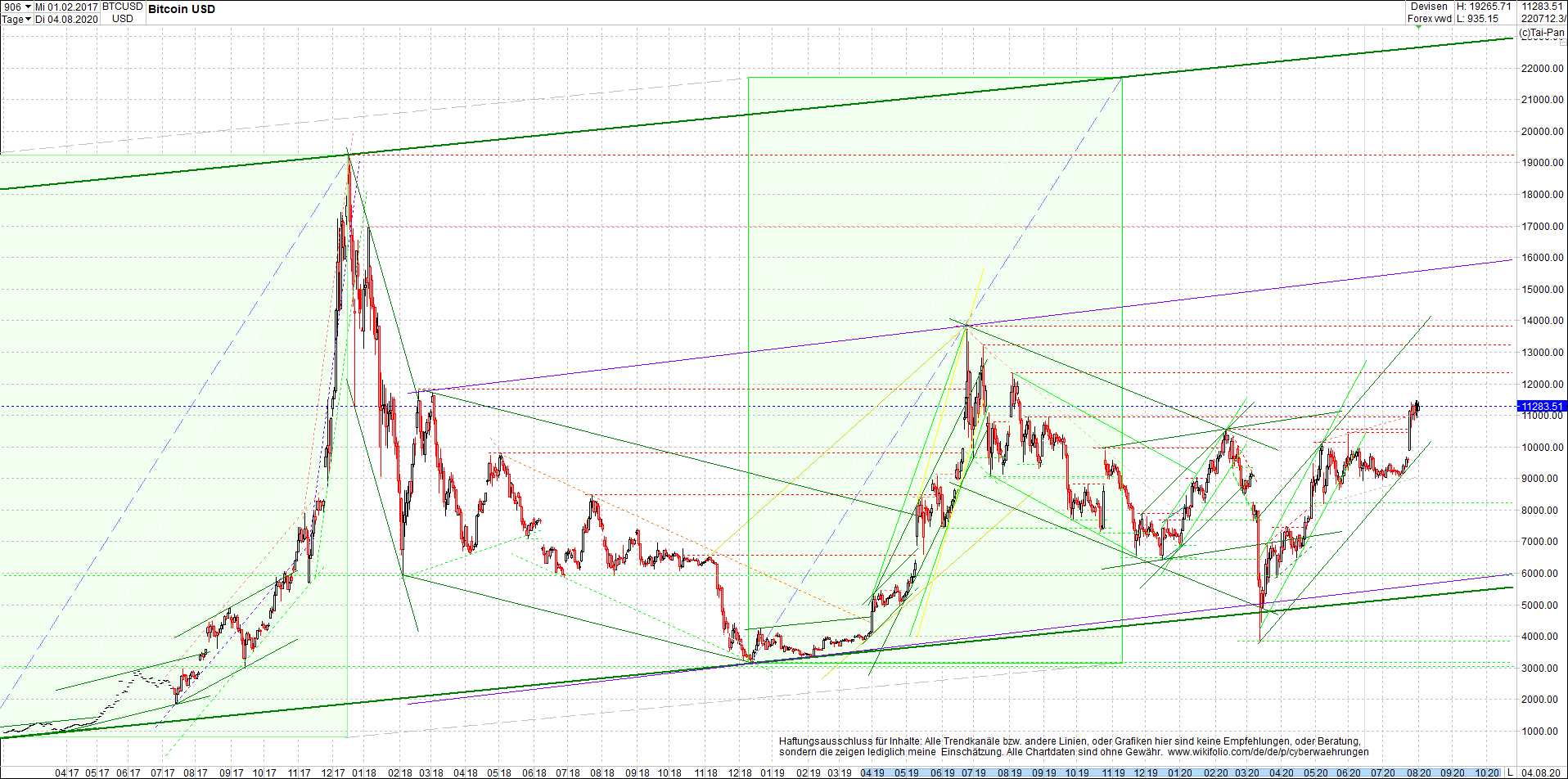 bitcoin_chart_heute_morgen.png