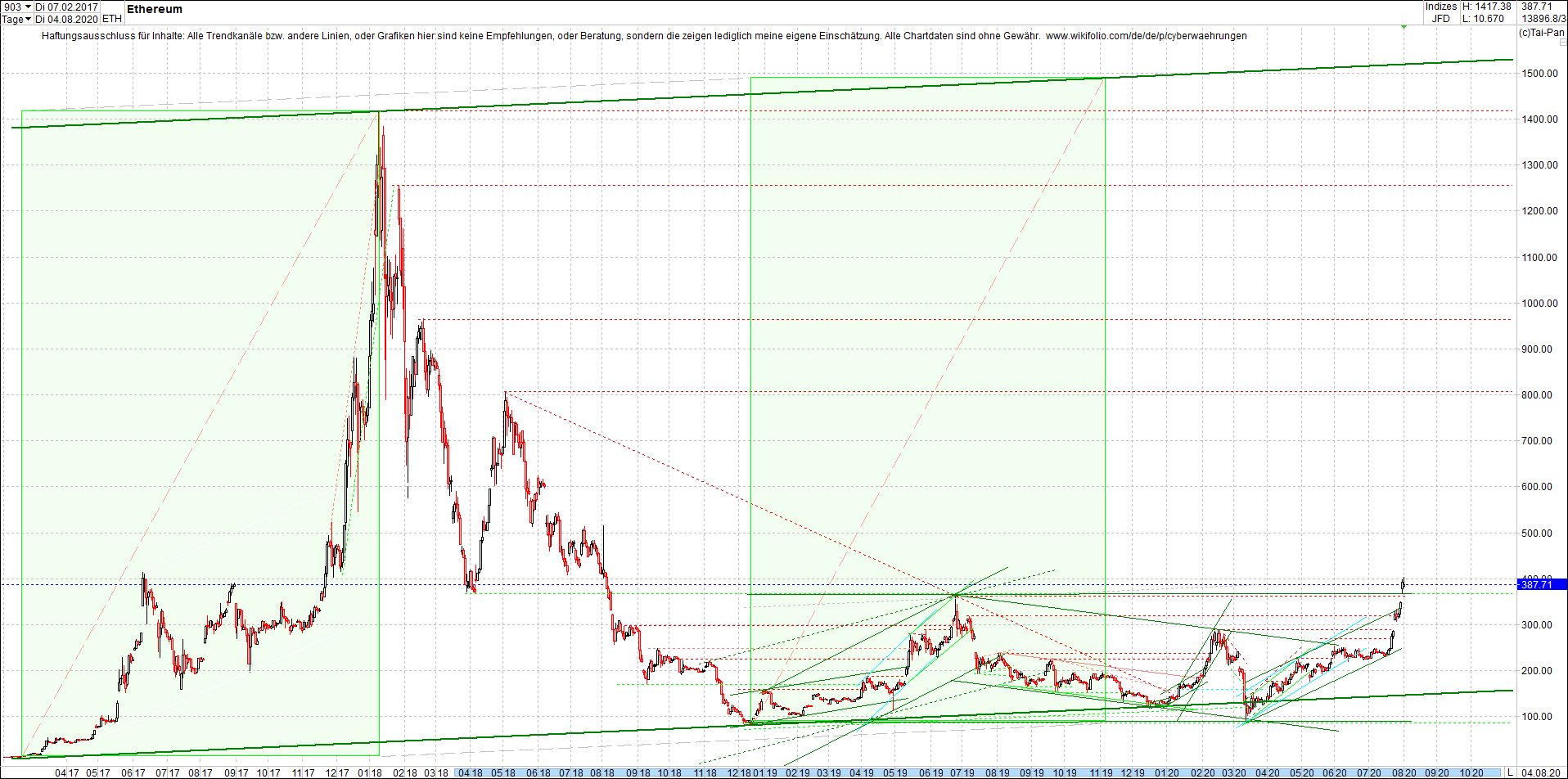 ethereum_chart_heute_abend.png