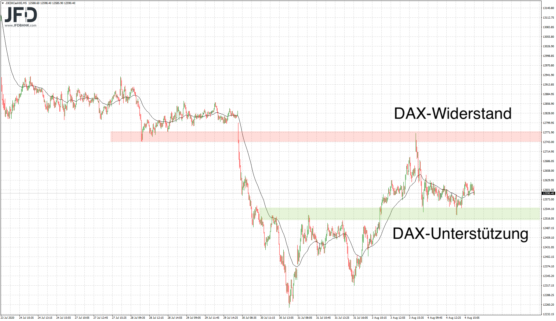 20200804_dax_xetra_widerstand_unterstuetzun....png