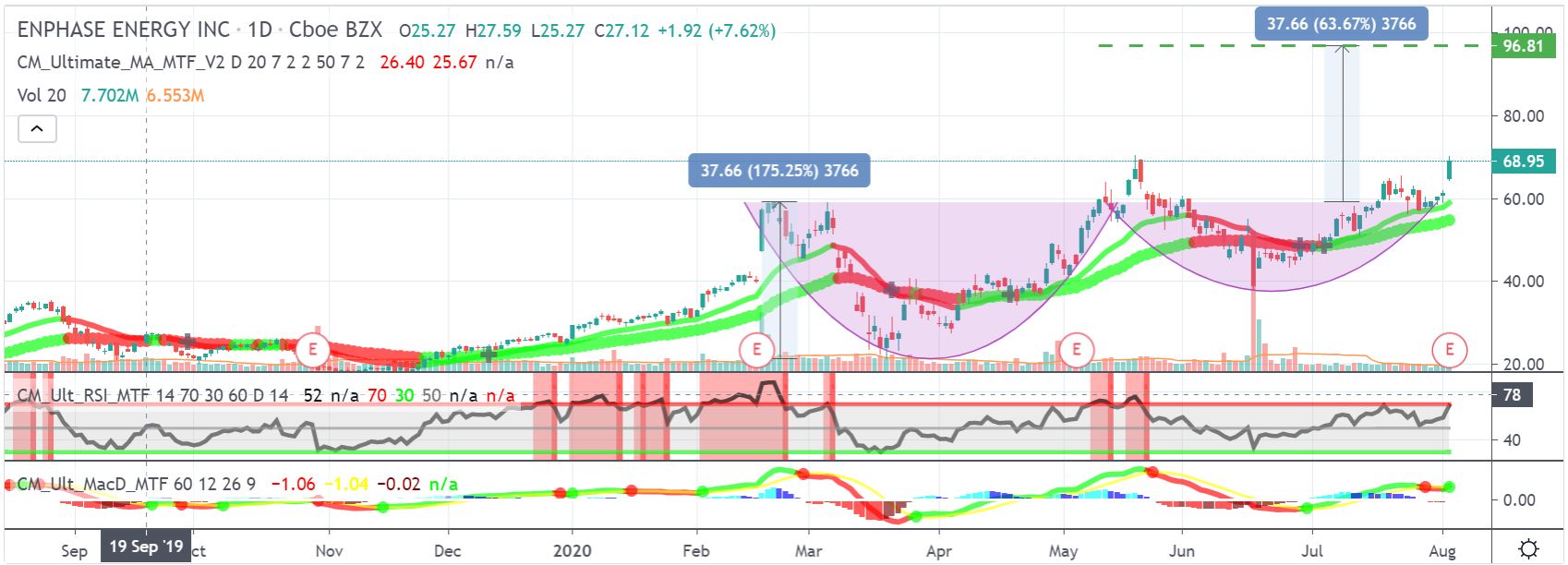 chart_enphase.jpg