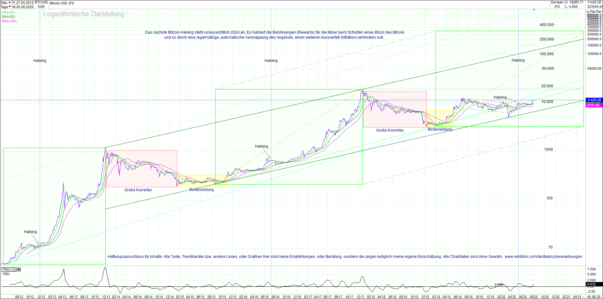 bitcoin_(btc)_chart_sehr_langfristig.png