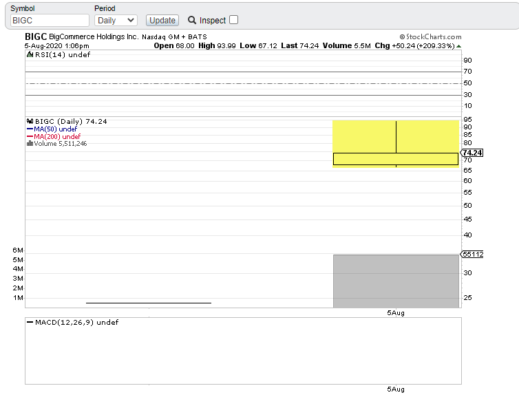 ipo_bigcommerce_geht_mit__68_(ausgabepreis_....png