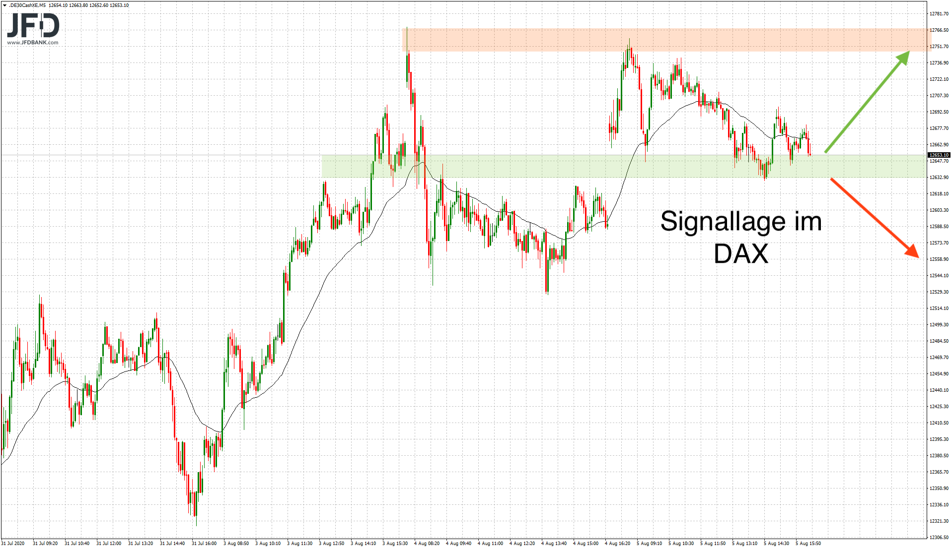 20200805_dax_xetra_signal.png