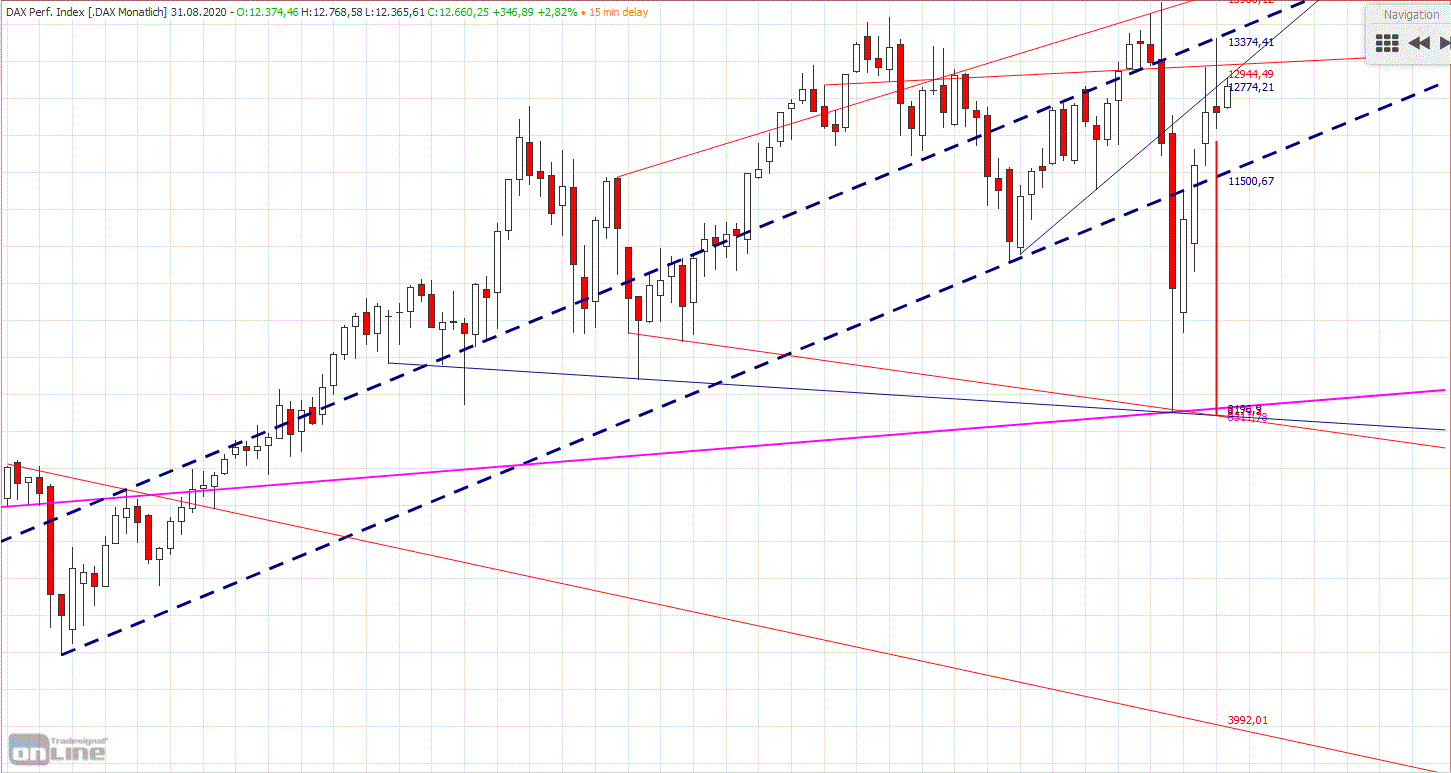 screenshot_2020-08-06_xetra_dax_monat_-....gif