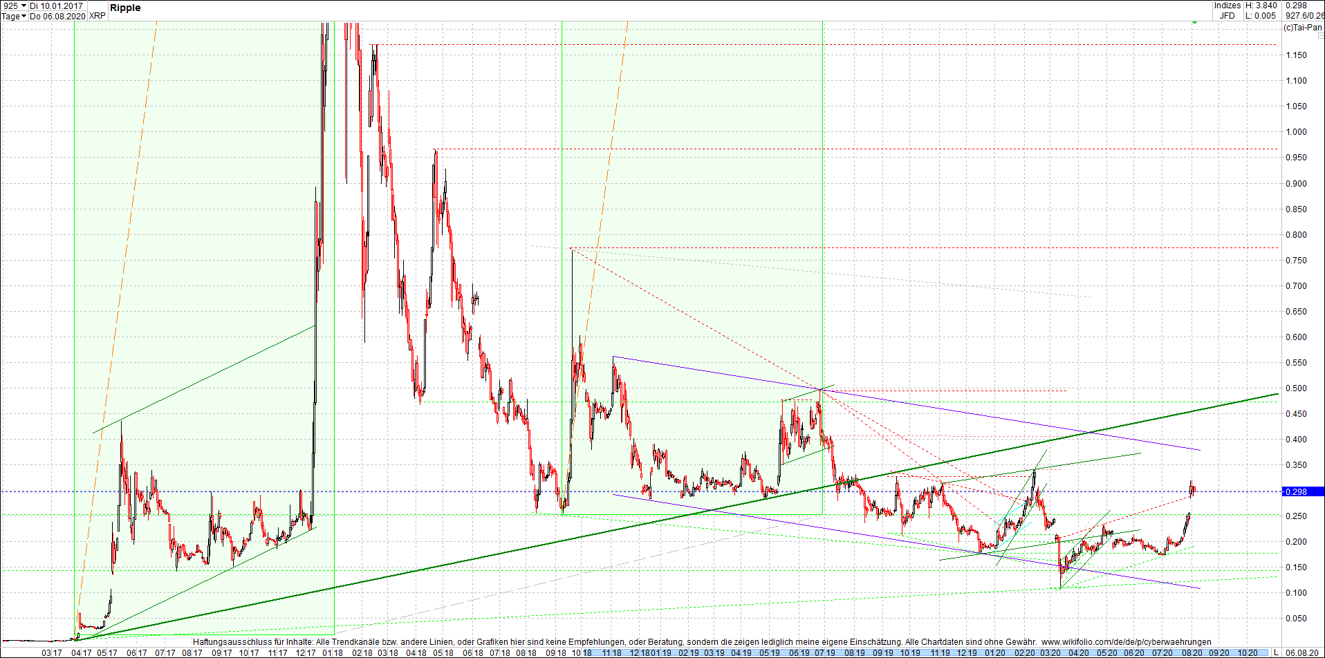 ripple_(xrp)_chart_heute_morgen.png