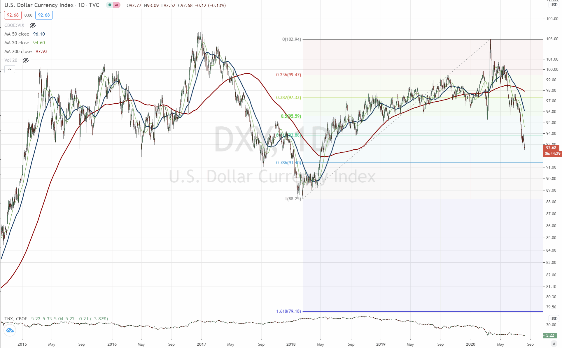 200806-dxy.gif