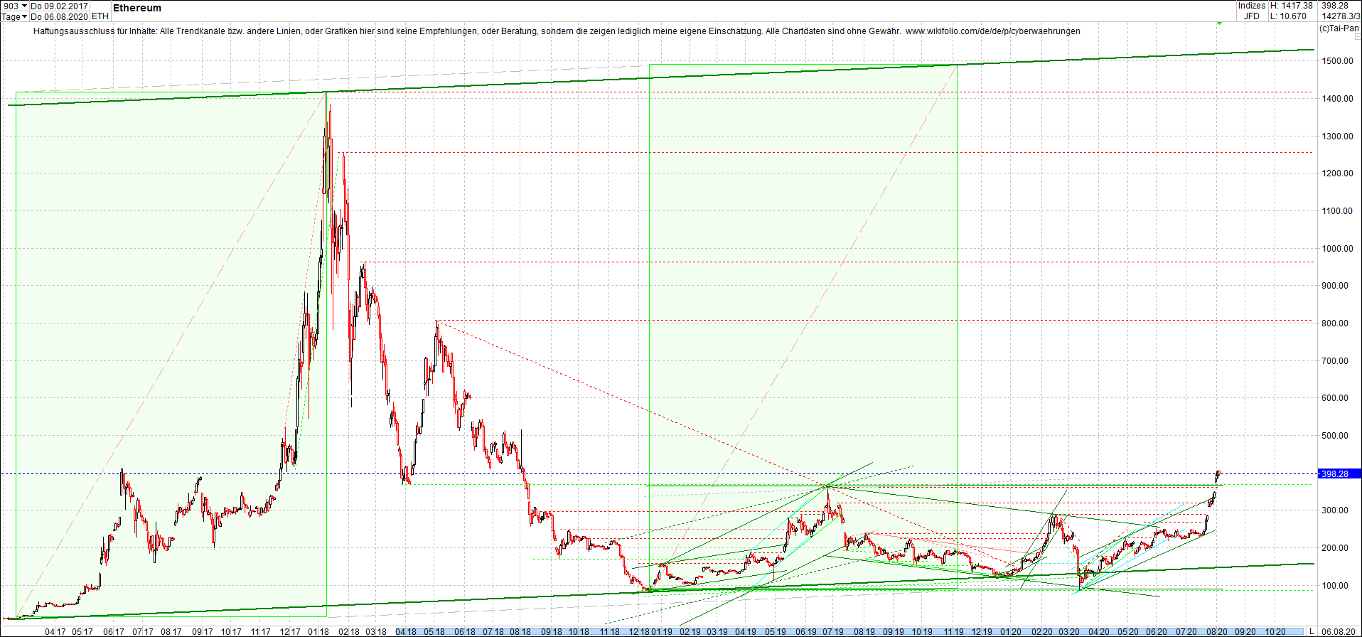 ethereum_chart_heute_abend.png