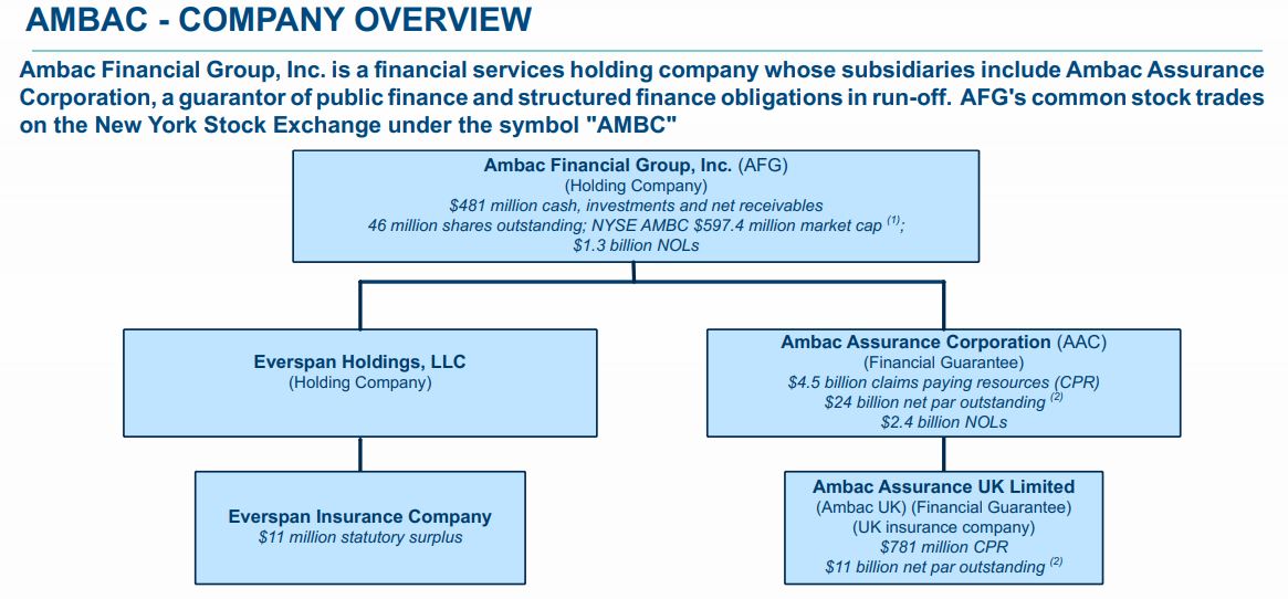 ambac_neue_struktur_everspan_und_aac.jpg