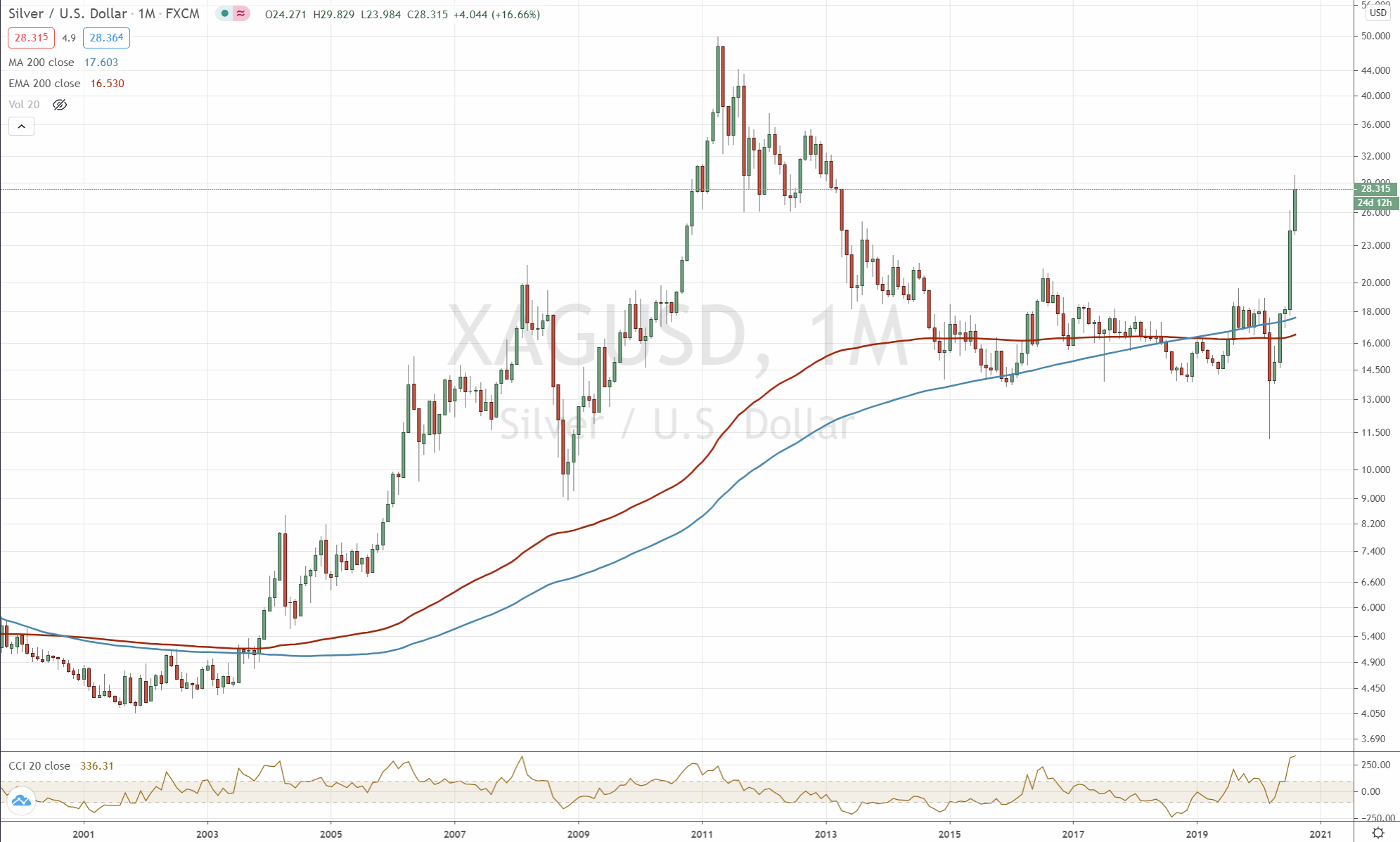 200807-xagusd-monthly.gif