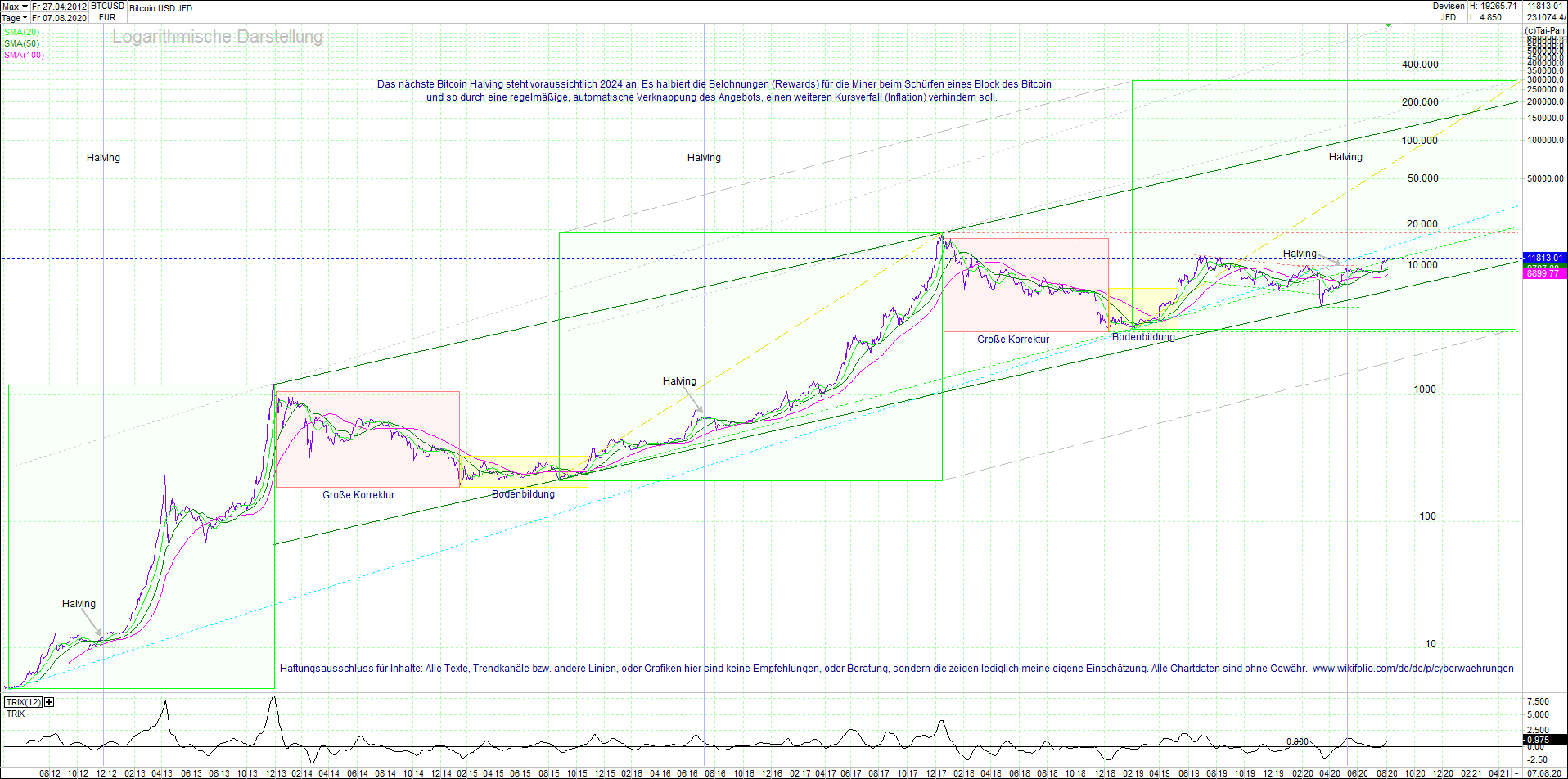 bitcoin_(btc)_chart_sehr_langfristig.png