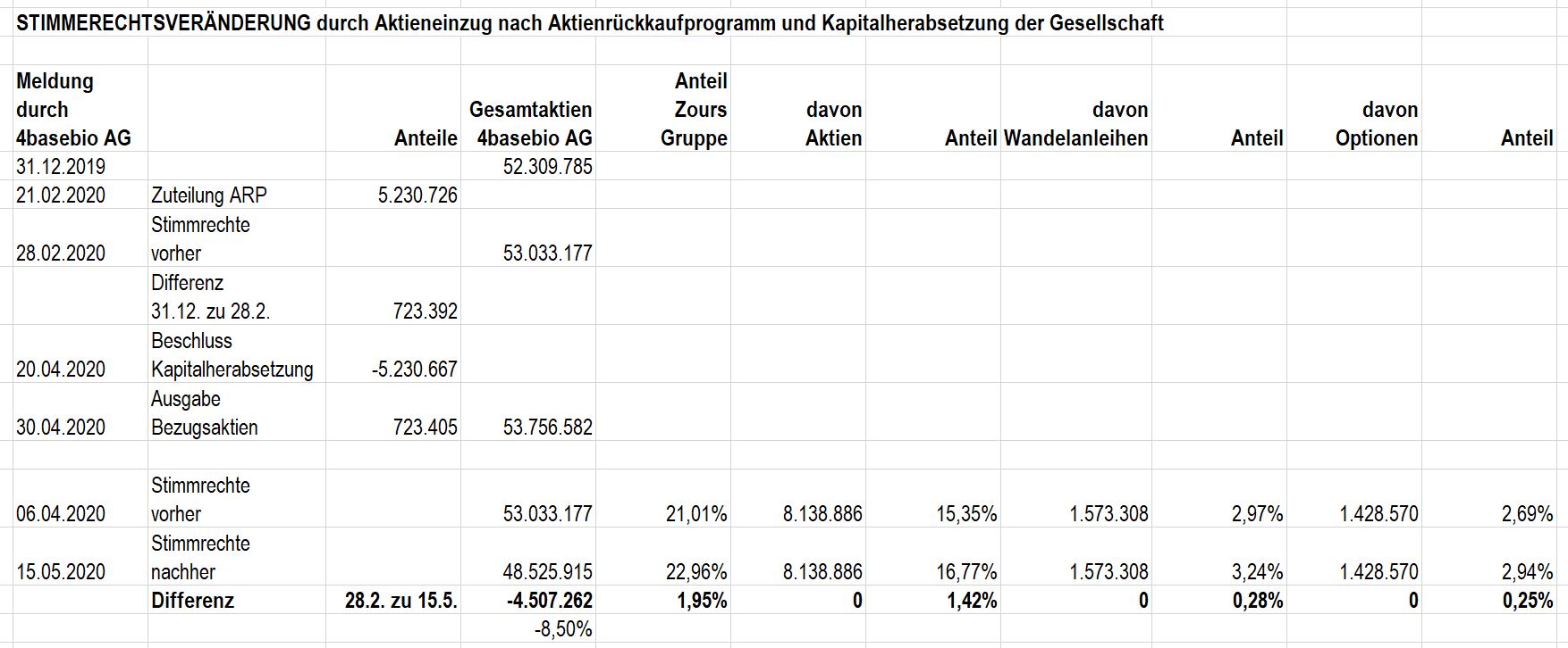 automatische-stimmrechtsveraenderung_2.jpg