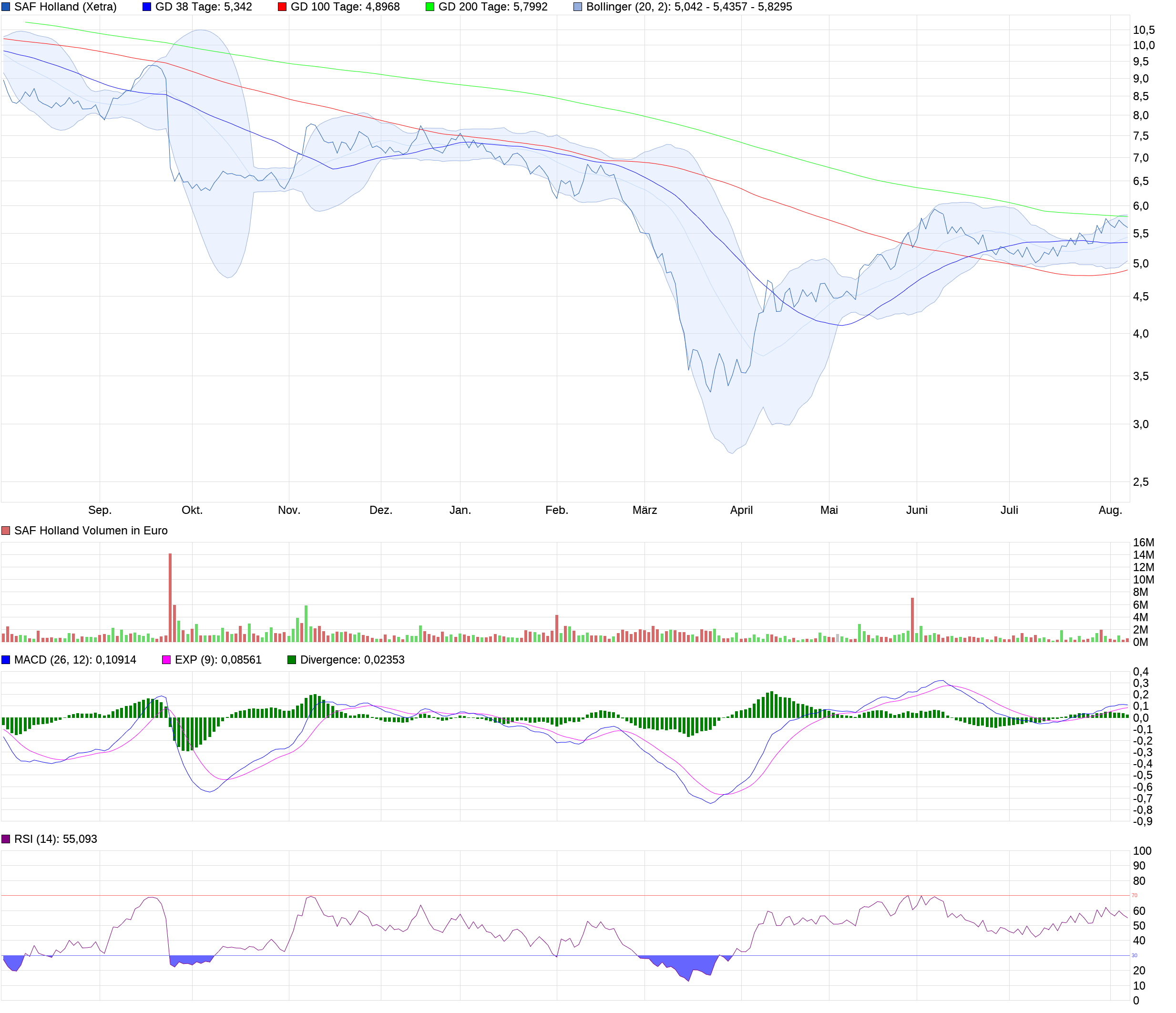 chart_year_safholland.png