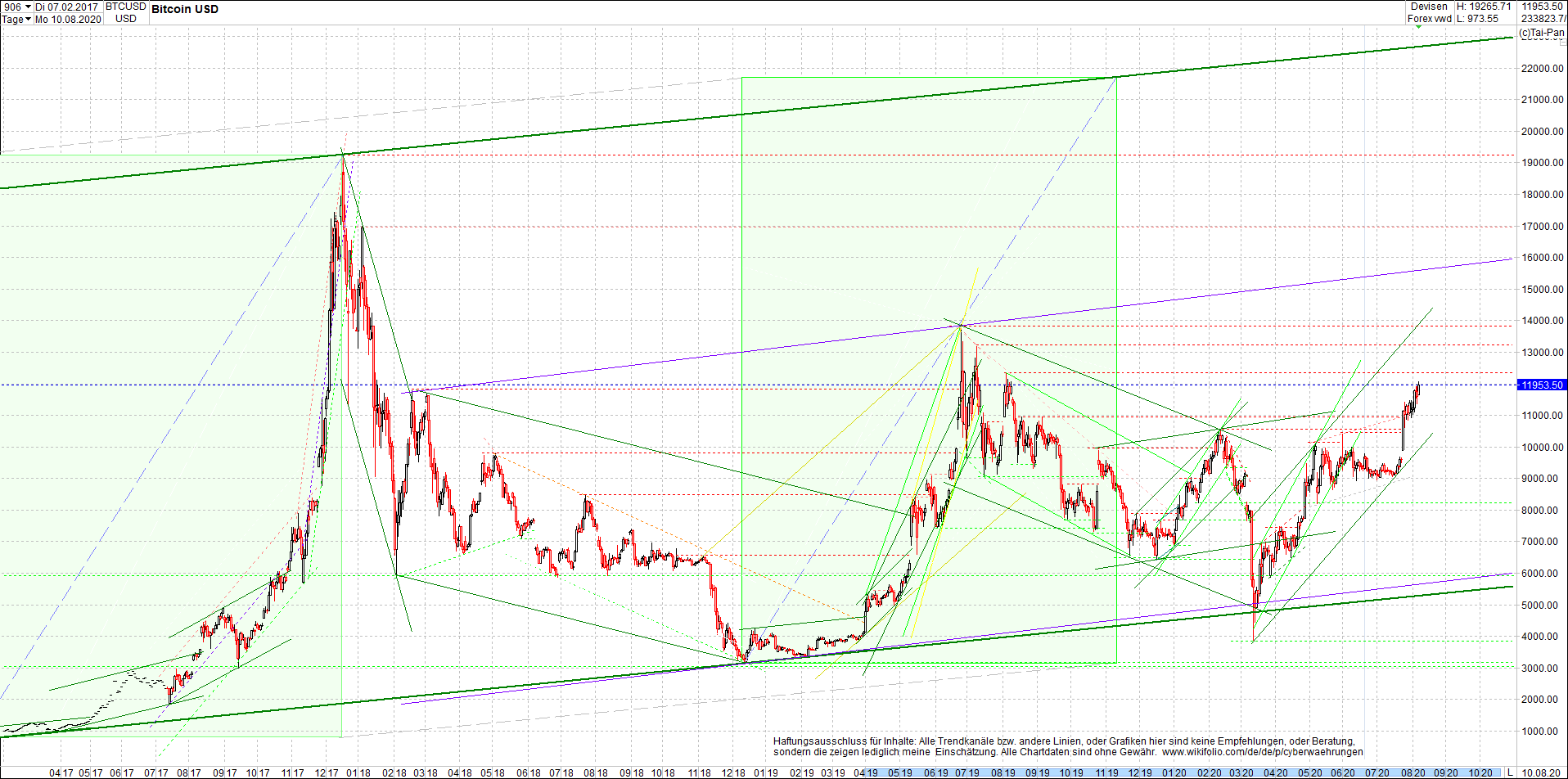 bitcoin_chart_heute_morgen.png