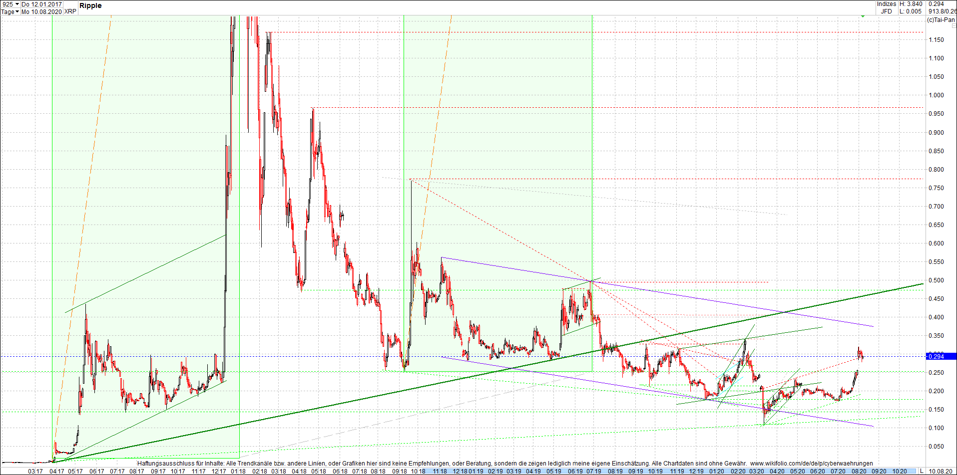 ripple_(xrp)_chart_heute_abend.png