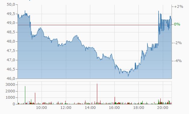 hf-intraday.jpg