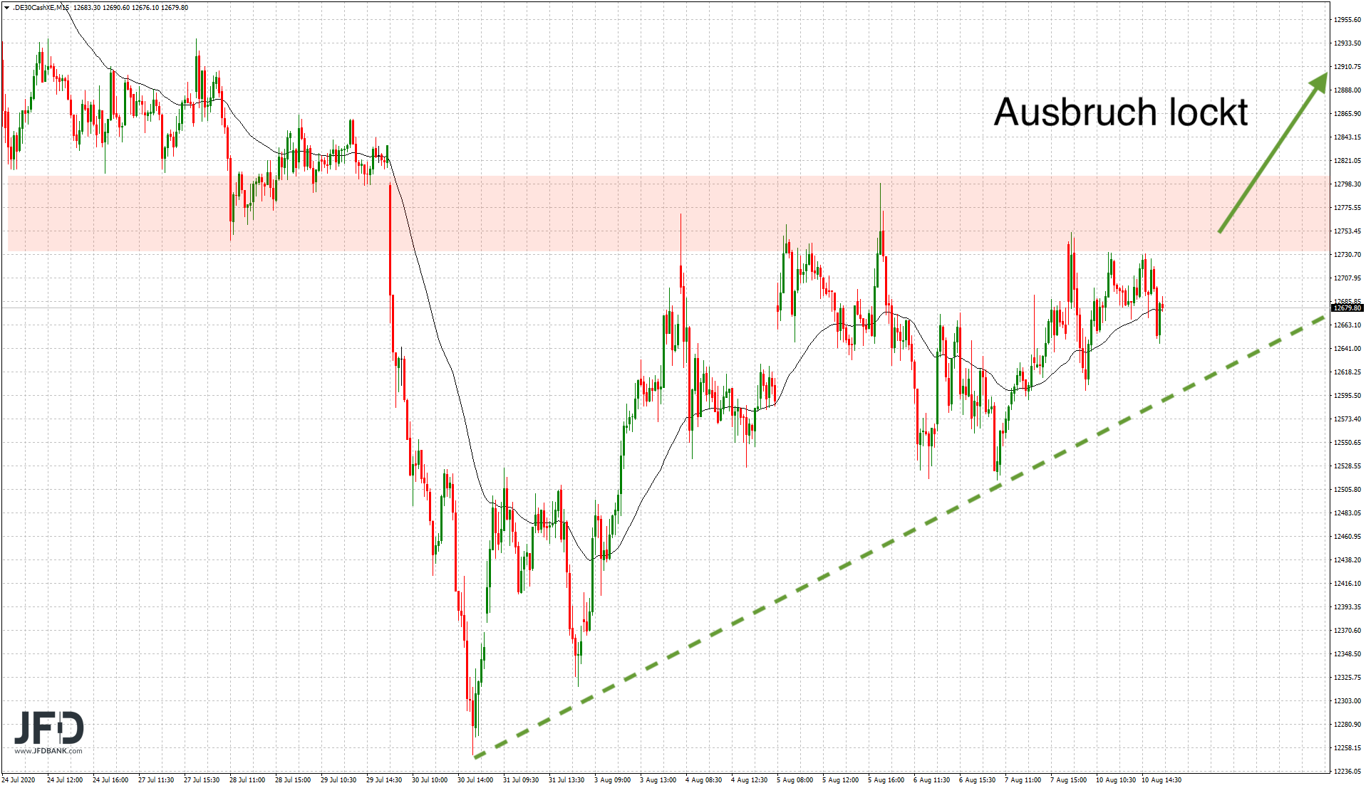 20200810_dax_xetra_signal.png