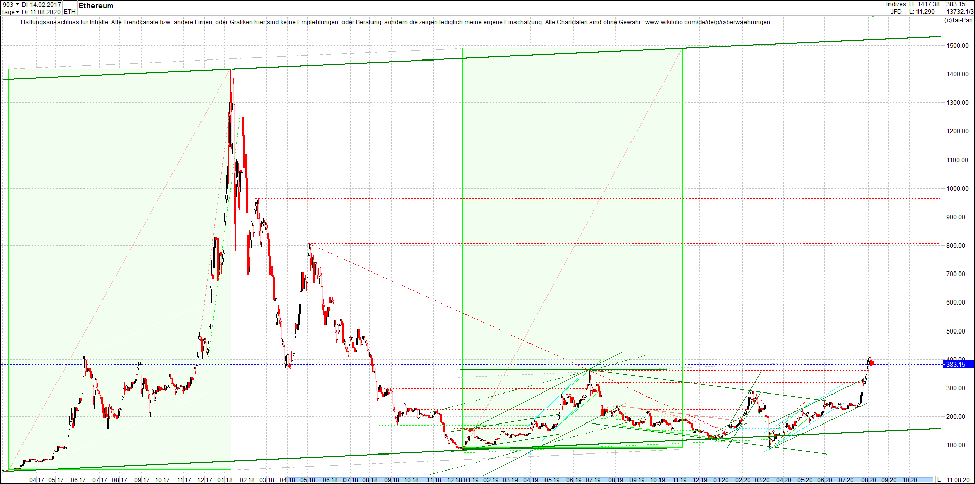 ethereum_chart_heute_abend.png