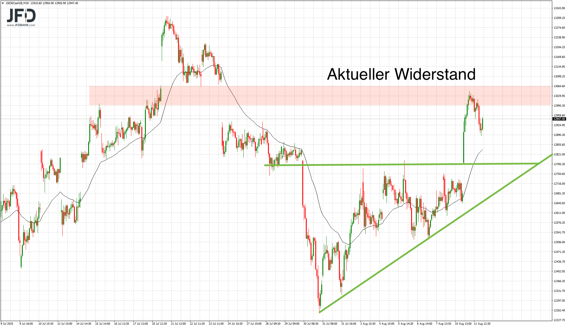 20200811_dax_xetra_signale.png