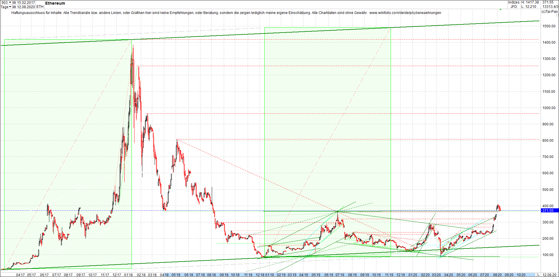 ethereum_chart_heute_morgen.png